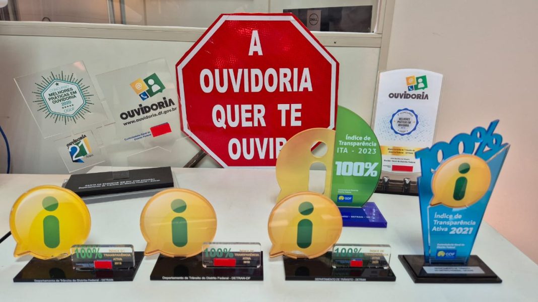 Ouvidoria
